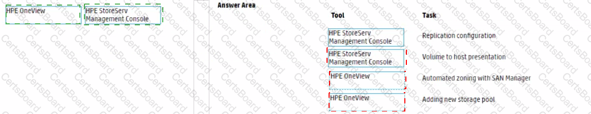 Exam HPE2-T37 Flashcards