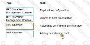 Latest HPE2-T37 Test Preparation