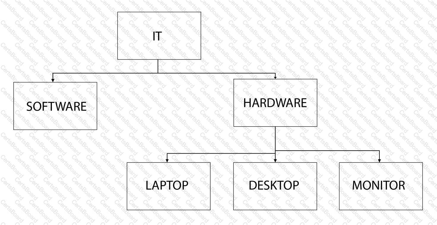 Latest 1z0-1065-22 Exam Questions